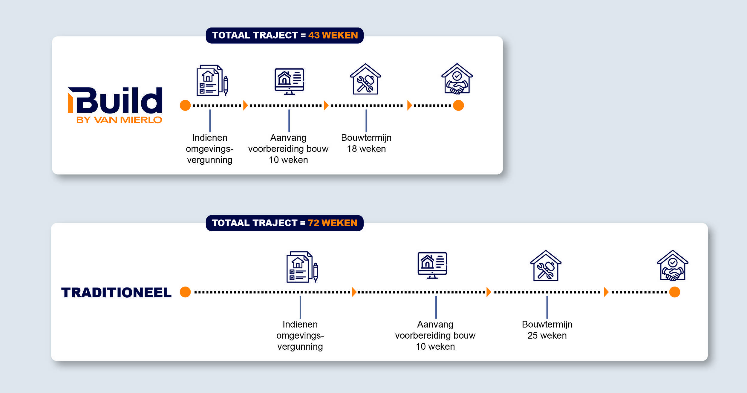 VM - IBUILD - WEBSITE AFBEELDINGEN - 1920 x 800px - sept 2025 -v2.jpg